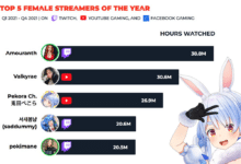 Top 5 Female Streamers 2021