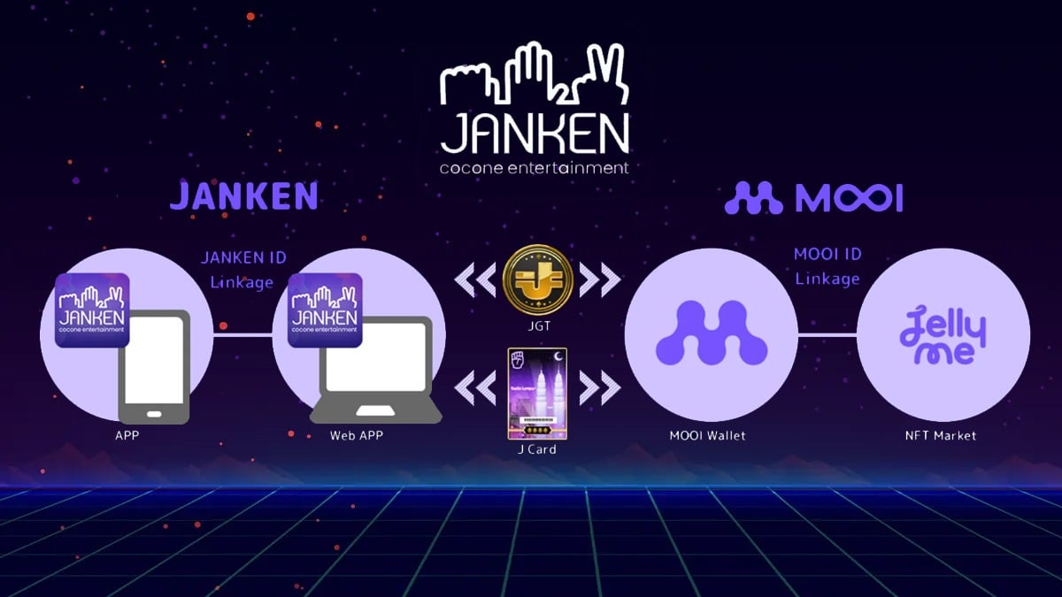 MOOI Network
