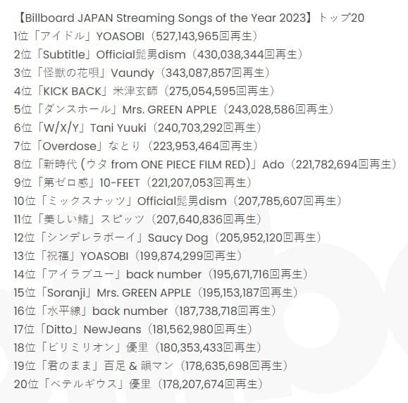 Daftar Billboard