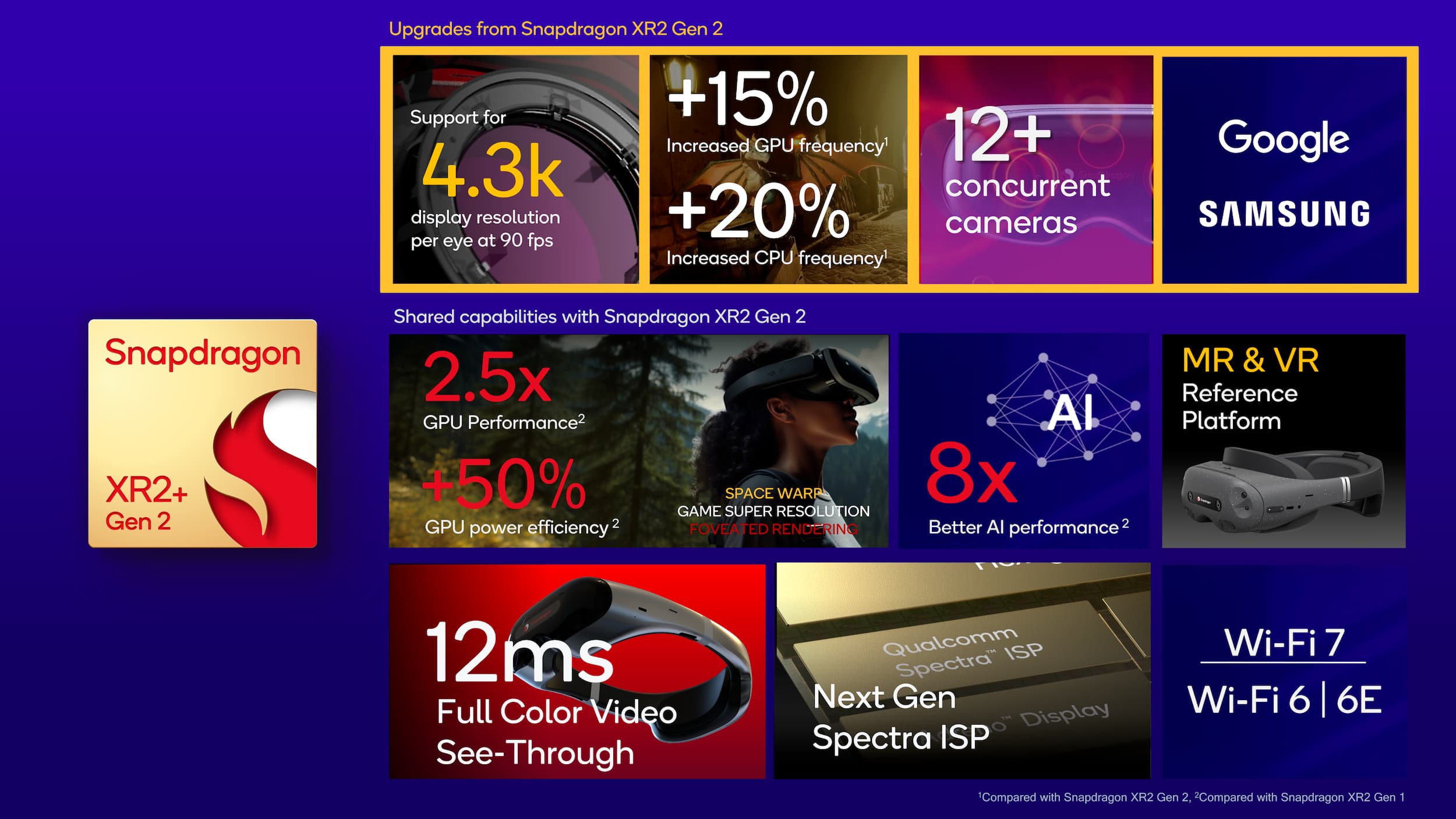 Peningkatan Kinerja dari Snapdragon XR2+ GPU dan CPU Lebih Cepat