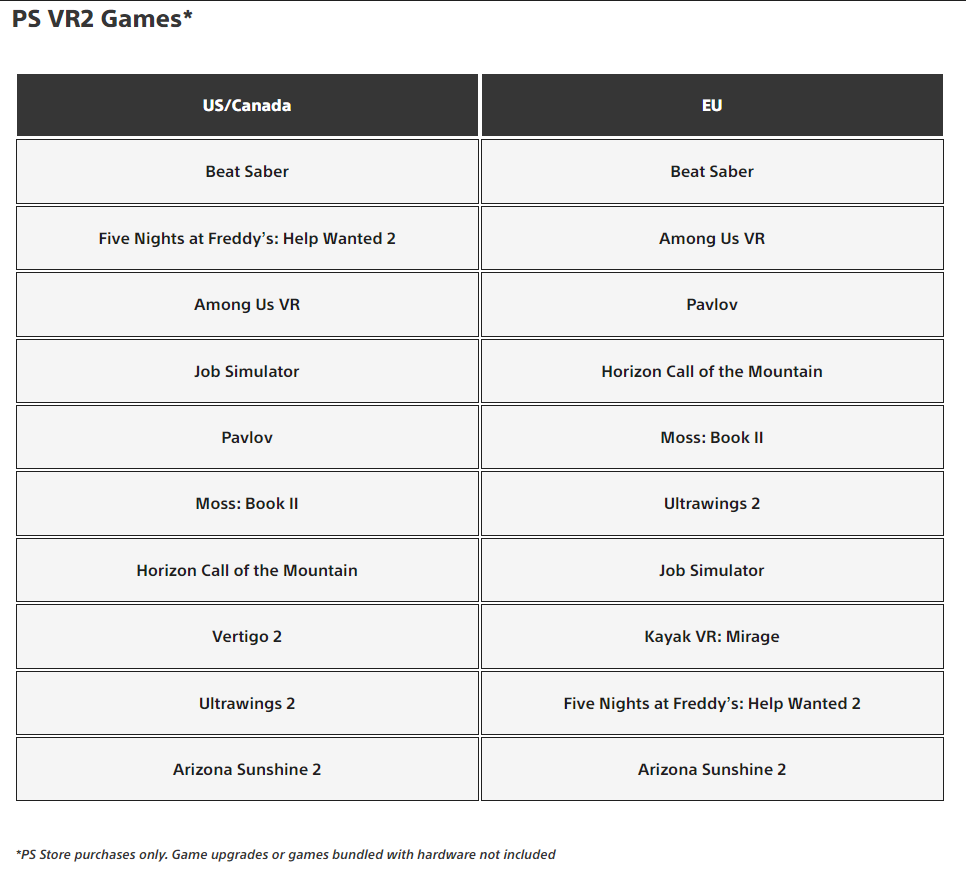 Charts Yang Dikeluarkan Sony