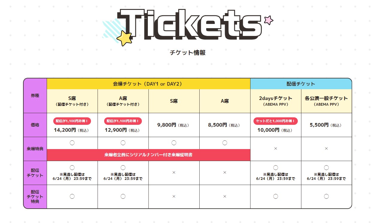 Informasi Tiket yang sudah diketahui dari situs resminya