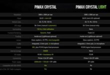 Inovasi Terbaru: Headset VR PC Pimax Seri Crystal