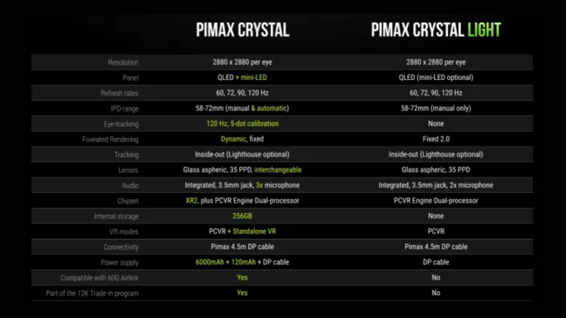 Inovasi Terbaru: Headset VR PC Pimax Seri Crystal