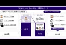 Nanashiinku Amplify: Solusi Iklan Inovatif VTuber