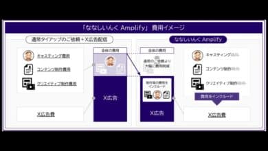 Nanashiinku Amplify: Solusi Iklan Inovatif VTuber